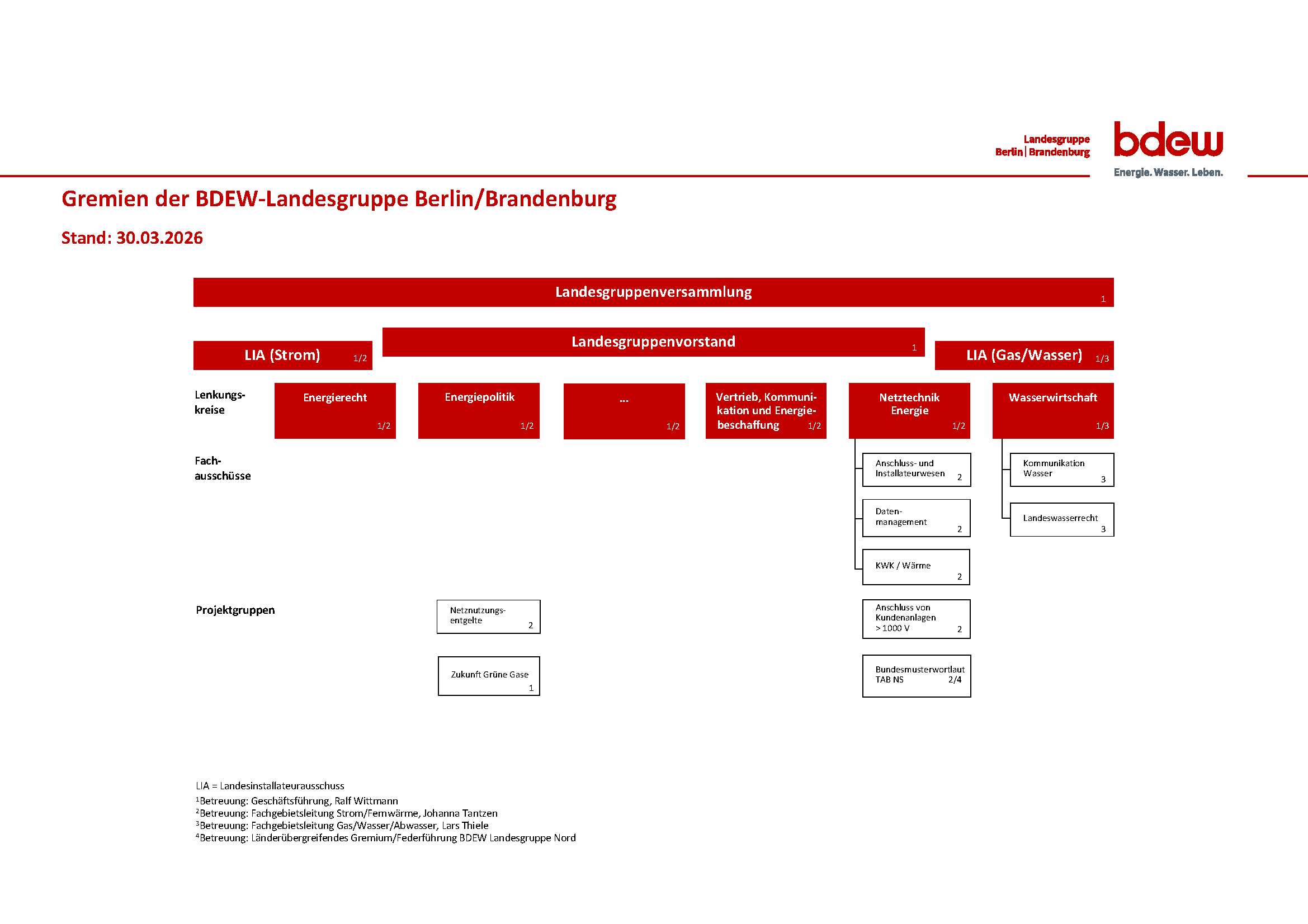 GremienLGBB_03_2026_web